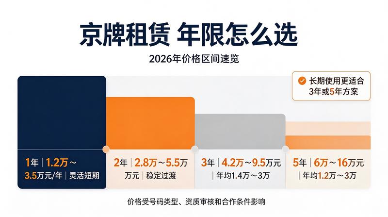 京牌指标流转安全指南