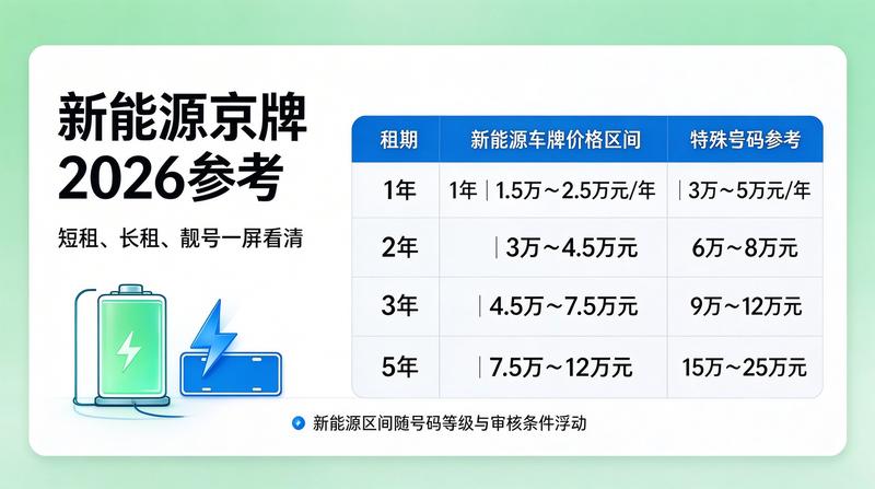 北京市交通新政策解读